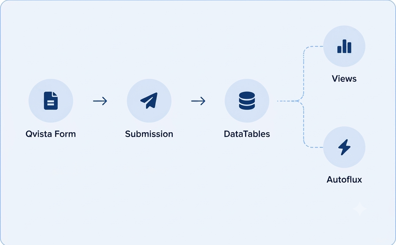 Form Builder
