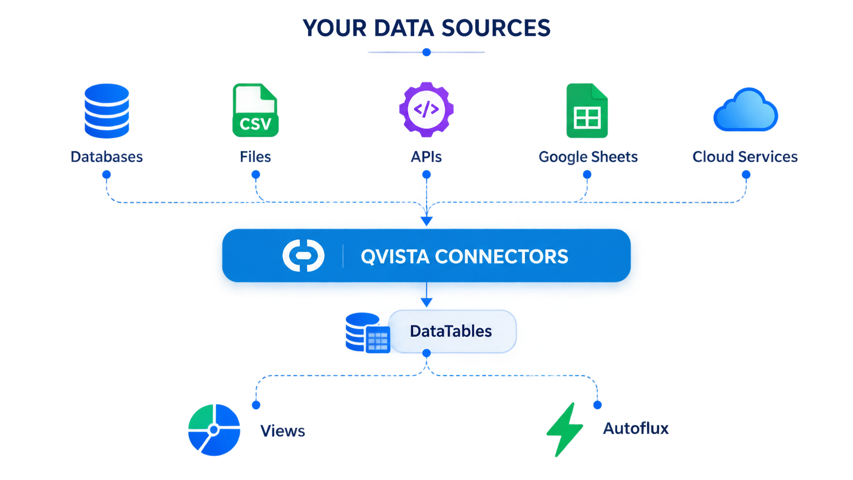 Qvista Connectors possibilities
